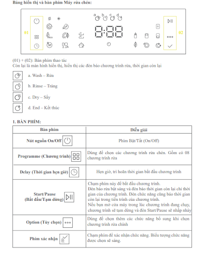 Bảng điều khiển máy rửa bát Malloca MDW14-S08SI lắp âm Bảng điều khiển máy rửa bát Malloca MDW14-S08SI lắp âm