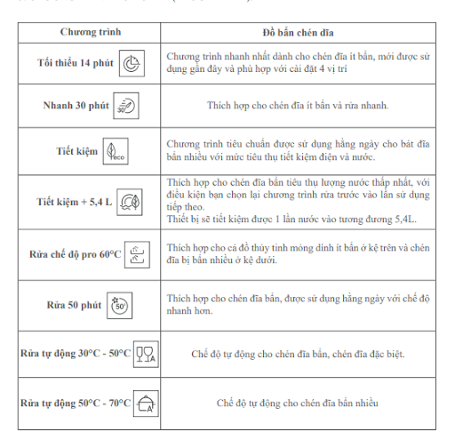 Bảng điều khiển máy rửa bát Malloca MDW14-S08SI lắp âm Bảng điều khiển máy rửa bát Malloca MDW14-S08SI lắp âm