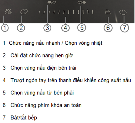 Bảng điều khiển bếp điện từ Malloca MH-732 IRN Bảng điều khiển bếp điện từ Malloca MH-732 IRN