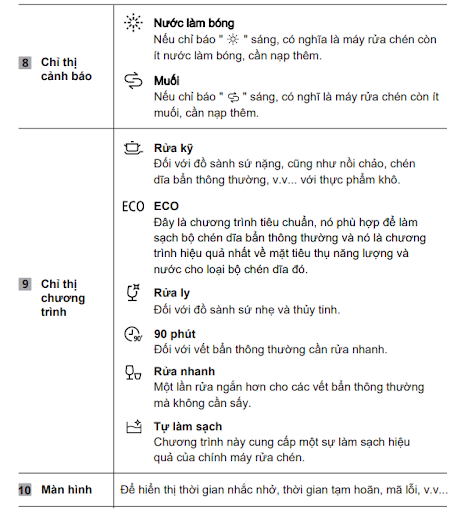 Bảng điều khiển máy rửa bát Malloca WQP12-5201E độc lập