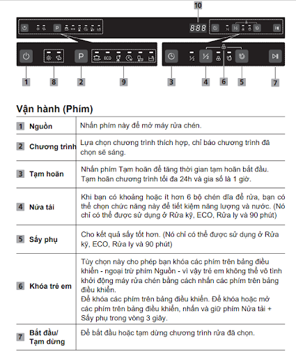 Bảng điều khiển máy rửa bát Malloca WQP12-5201E độc lập